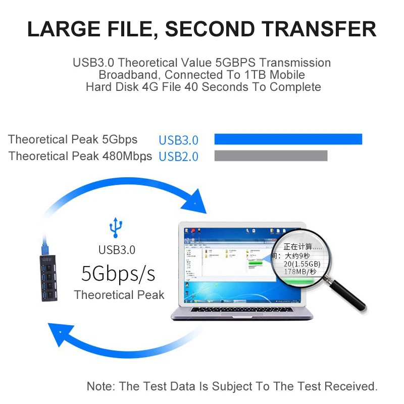 USB 3,0 концентратор 4/7 порт высокая скорость 5 Гбит/с Портативный Micro usb-хаб 3,0 мульти разветвитель с адаптером питания для ноутбука MacBook