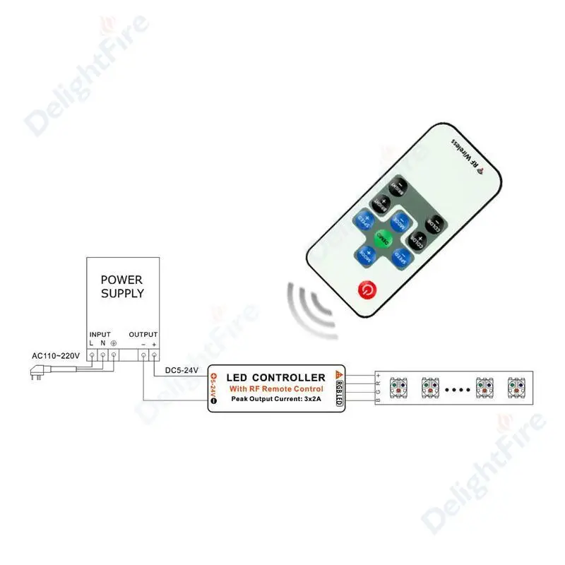 100 шт DC12V-24 V светодиодный rgb-пульт управления с радиочастотным пультом дистанционного управления яркие RGB пульт управления для SMD 3528 5050 RGB светодиодный Жесткий полосы