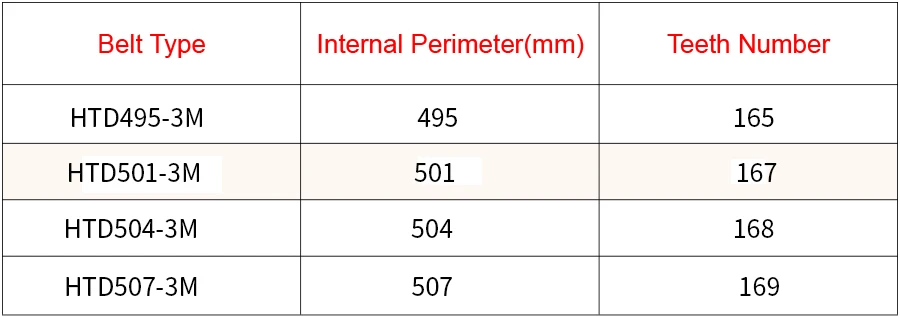 arc htd correia dentada de correia dentada largura polia síncrona