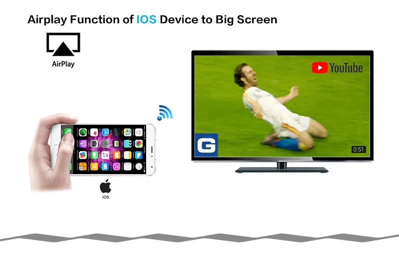 HDMI беспроводной дисплей Wecast G4 для Android iOS YouTube Google хром Airplay поддержка 4G сотовые данные рабочая среда для литья стример