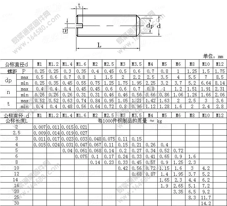din551-tz