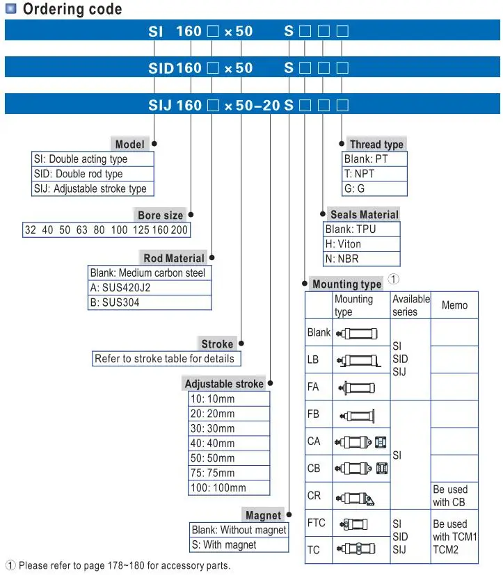SI standard air cylinder ISO15552