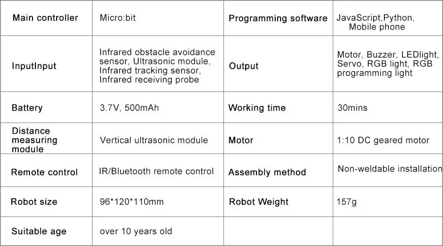 Yahboom Micro: bit умный робот автомобильный пульт дистанционного управления умный автомобильный комплект с ИК и приложением