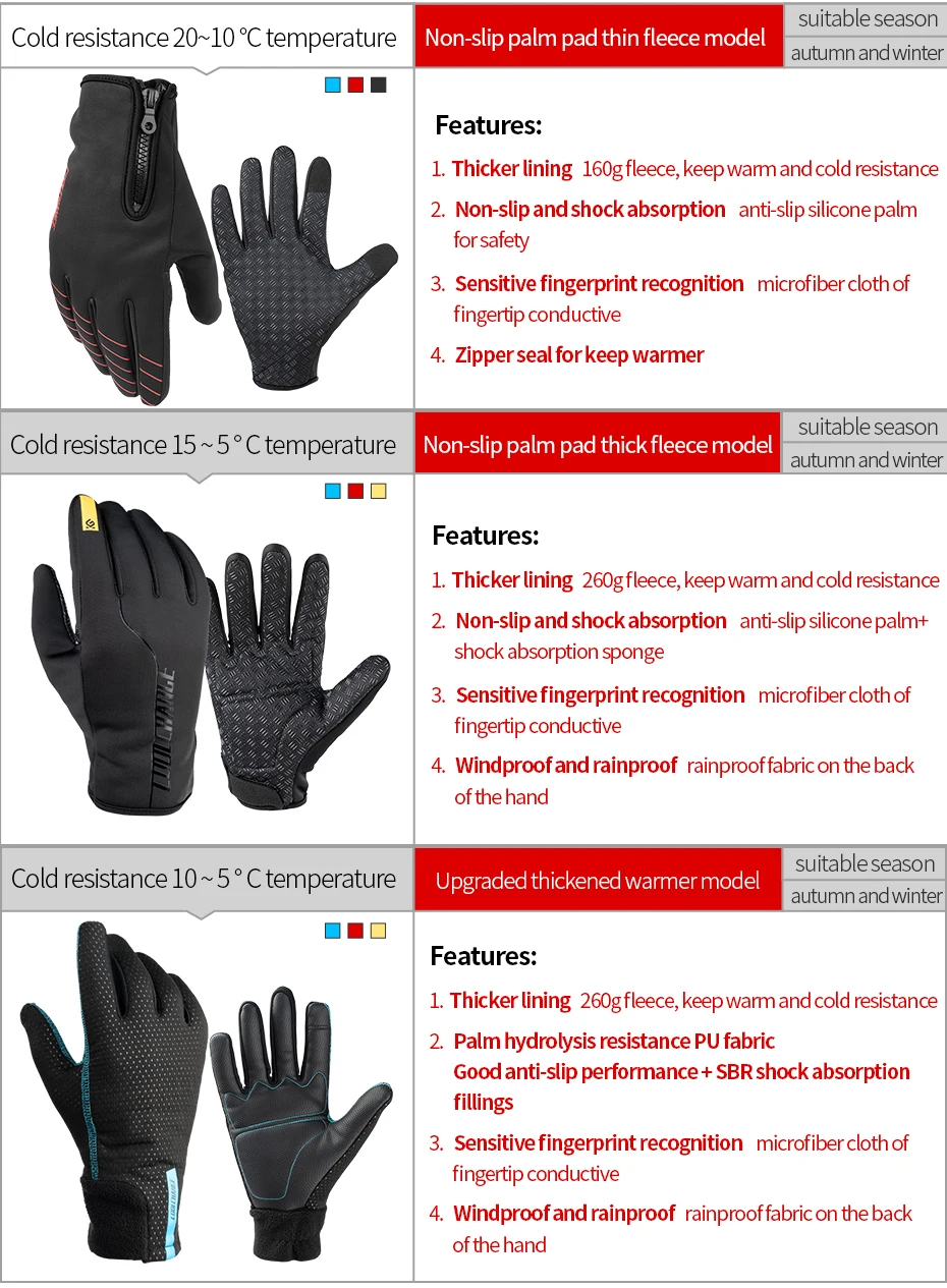 Зимние перчатки для велоспорта, теплые, ветрозащитные, на весь палец, велосипедные перчатки, противоскользящие, с сенсорным экраном, велосипедные перчатки для мужчин и женщин