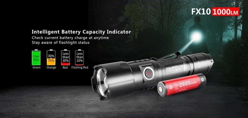 KLARUS FX10 1000 Lumens Adjustable Focus Flashlight (17)