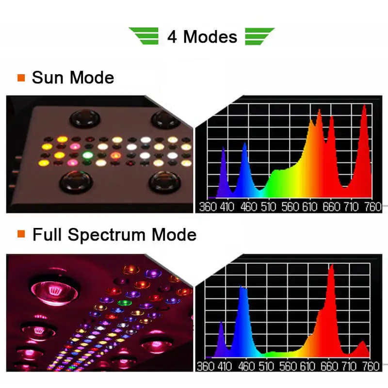 Venesun_NOAH_4s_COB_LED_GROW_LIGHT_WiFi_Control_6