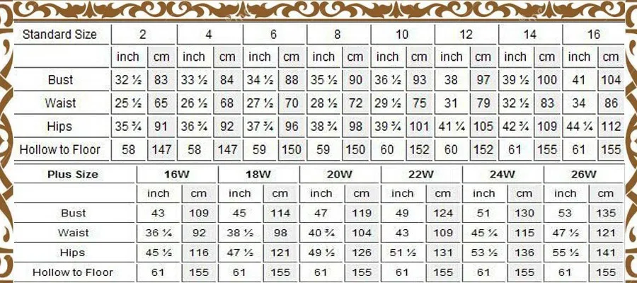 full size chart