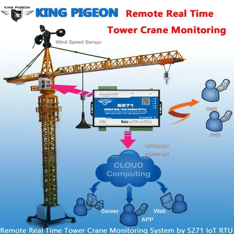 Управляемый Дистанционно управляемый башенный кран IOT M2M RTU Modbus Slave GSM 4G контроль