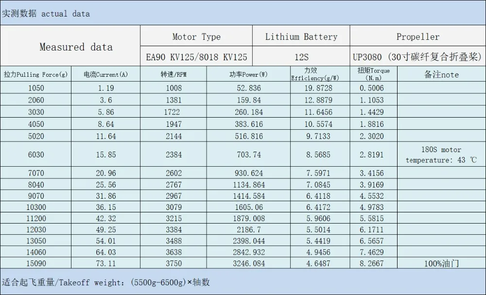 Eaglepower EA90 125KV безщеточный + UP3080 складной пропеллер + EP80A ESC для растений сельское хозяйство БПЛА Drone