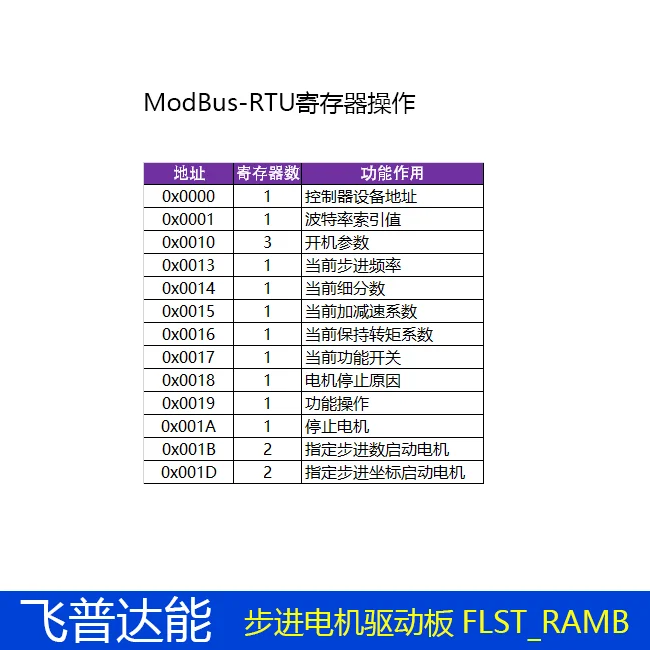 RS485 MODBUS Драйвер шагового двигателя серийный и ограниченный драйвер чипа