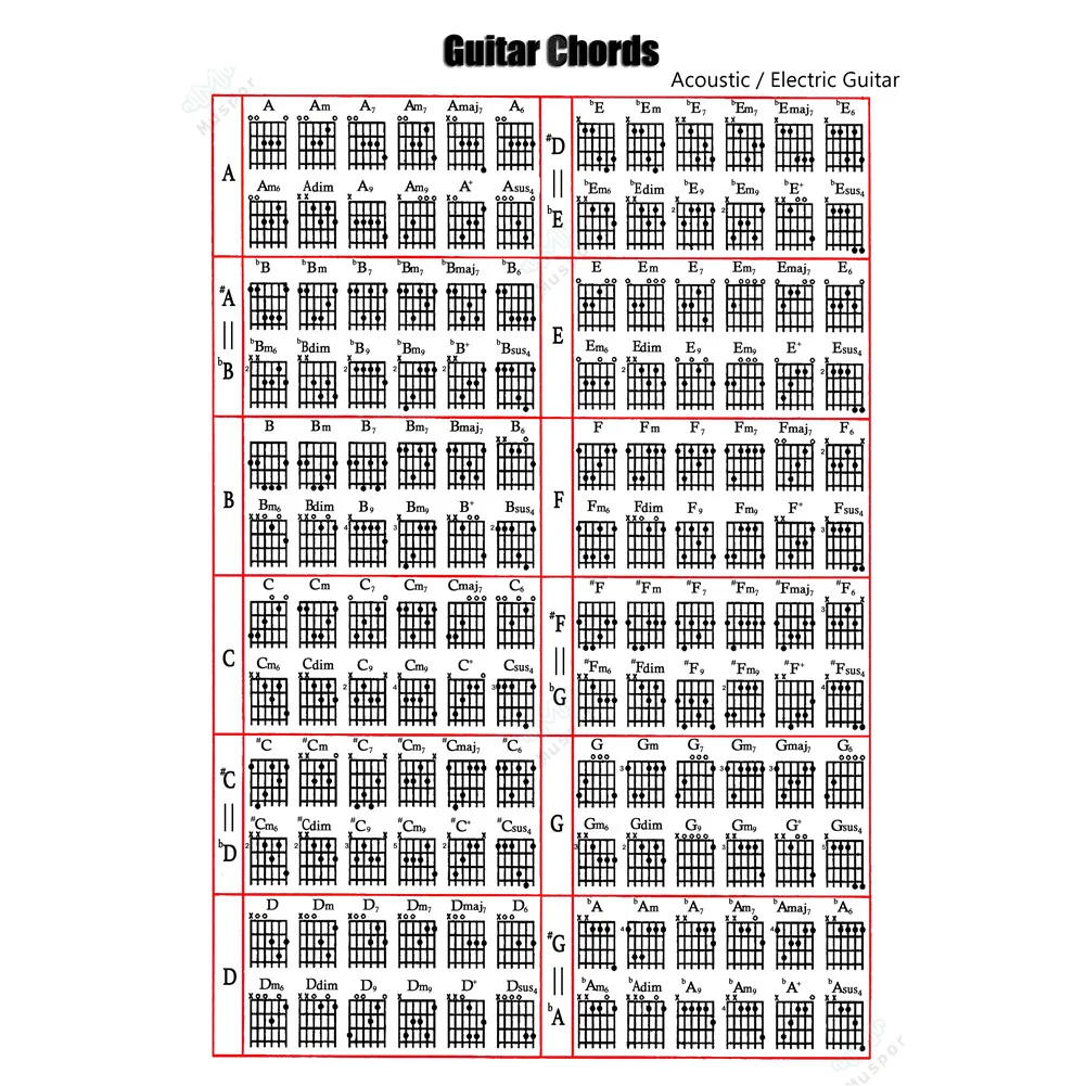 2" /12" Акустическая Электрогитара Chord Scale Chart плакат инструмент для занятий музыкой помощь для обучения справочные вкладки диаграмма