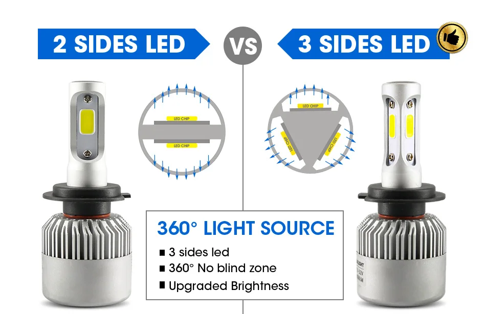 Hlxg 2 шт. супер яркий 3-стороннее освещение S2 светодиодный 9012 HIR2 36 Вт 12000LM/комплект автомобиля светодиодный фар автомобилей спереди лампы 6500 к Автомобильные фары