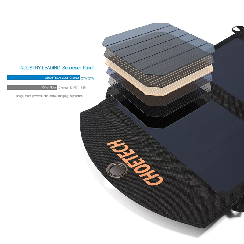 CHOETECH 19W Portable Solar Phone Charger Solar