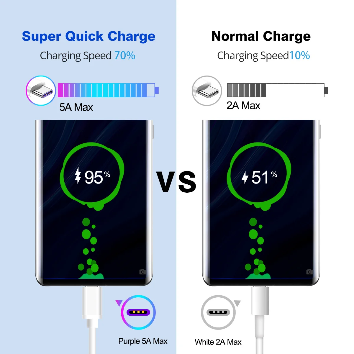 FONKEN 5A type C USB кабель Supercharge USB C быстрое зарядное устройство кабель для телефона type-C Android планшет кабель для передачи данных 1 м Универсальный type-c провода