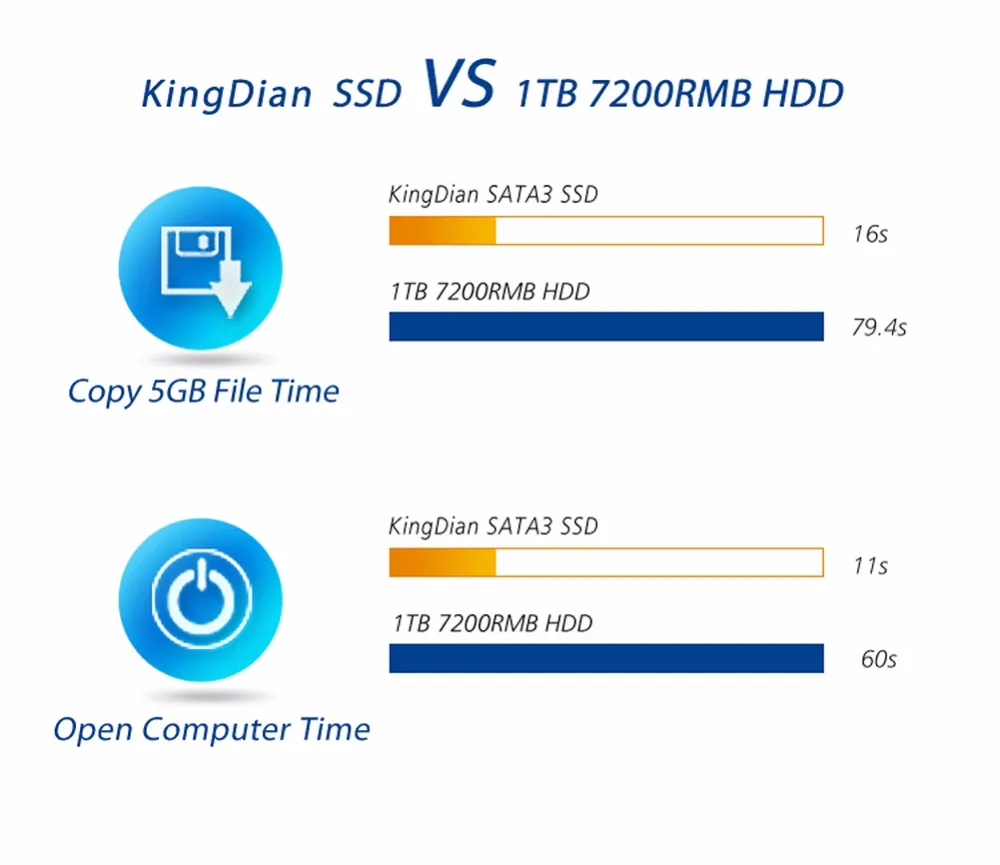 N480 240 GB) новое поступление KingDian M.2 NGFF 240GB SSD твердотельный диск для настольных ПК и MacPro Прямая поставка с фабрики(256 GB