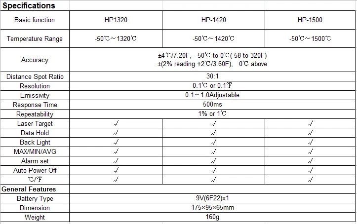 Hp-1500 цифровой инфракрасный термометр-50~ 1500C Бесконтактный инфракрасный термометр Двойной лазерный ЖК-дисплей промышленный измеритель температуры