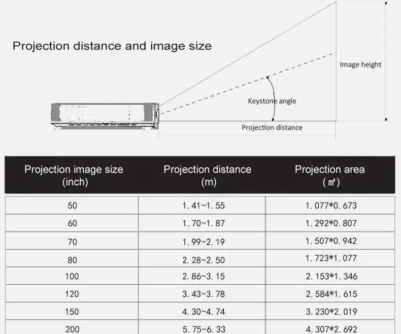 projection size