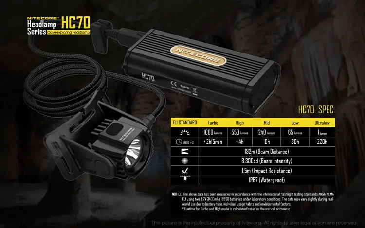 Nitecore hc70 CREE XM-L2 U2 LED 1000 люмен 18650 Перезаряжаемые Спелеология фары фар