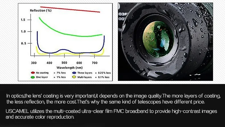 Бинокль 20X50 HD Высокое качество мощный телескоп lll ночного видения Nikon Telescopio зум для охоты путешествия не инфракрасный