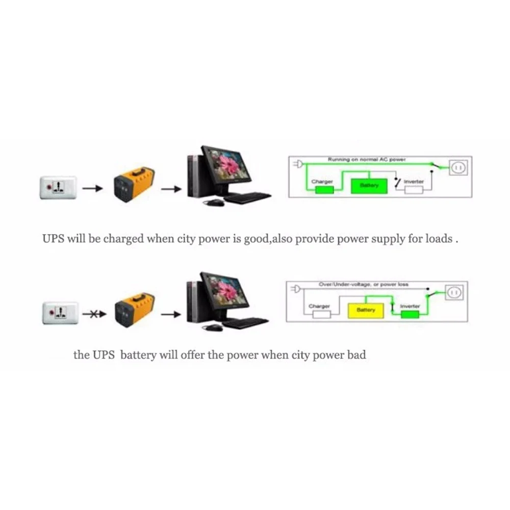 39000 Втч 110 мАч солнечный генератор USB DC Выход AC 220 В 150 в Вт Чистая синусоида Инвертор портативный солнечный генератор для хранения энергии