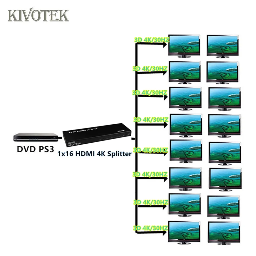 1x16 4K HDMI Splitter Box 1-in 16-outHdmi1.4 1 to