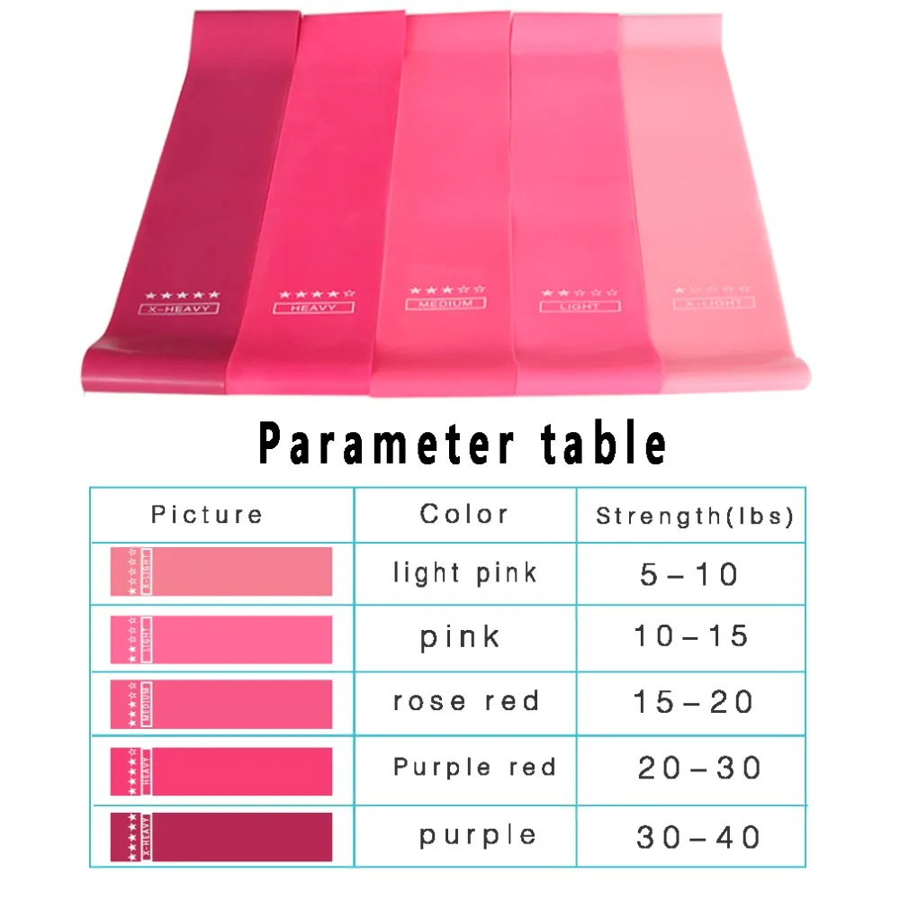 С руководством пользователя 5 шт./компл. сопротивление эластичный латекс тренажерный зал Training резиновая Йога петли полосы тренировки