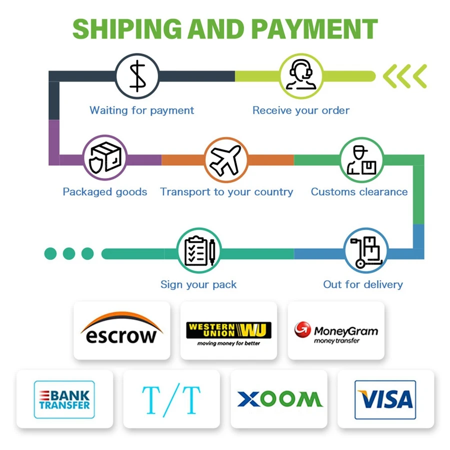 11SHIOING-AND-PAYMENT