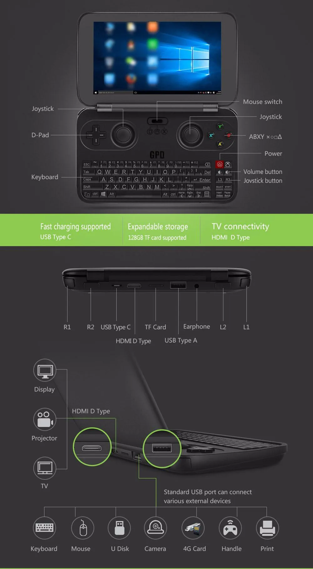 GPD Win 5.5 inch Game Console Intel Atom X7 Z8700 Windows 10 OS 4G64GB Quad Core 2.4GHz Gorilla Glass 1280720 - Black15