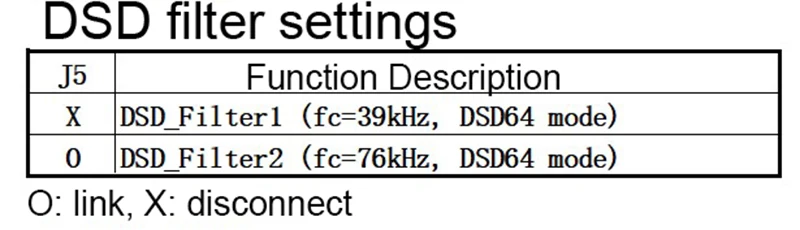 AK4493 ЦАП Декодер доска Цифровой вещания сетевой плеер для Raspberry Pi декодирование на ies 32 бит 384 кГц DSD128