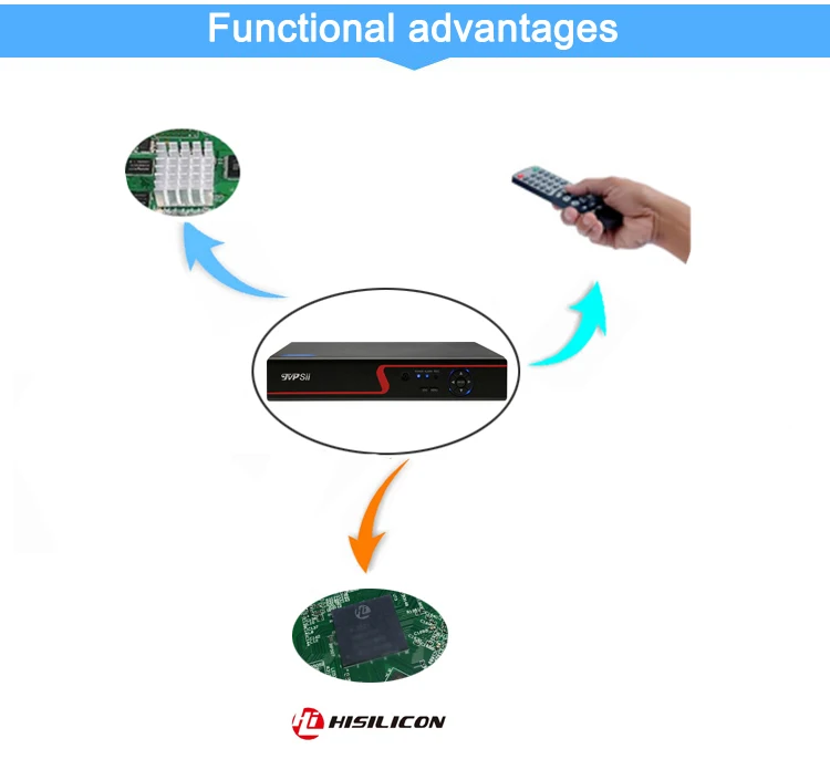 5mp IP камера красная панель Hi3536D Xmeye 4CH 5MP/8CH 4MP H.265 видеонаблюдения IP Onvif CCTV NVR Бесплатная доставка