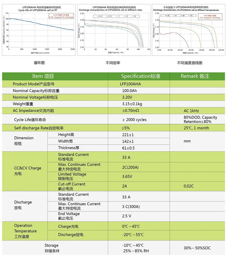 LFP-100Ah dt2