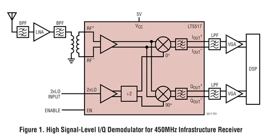 LT5517EUF LT5517 40 МГц до 900 квадратурный демодулятор|demodulator| |