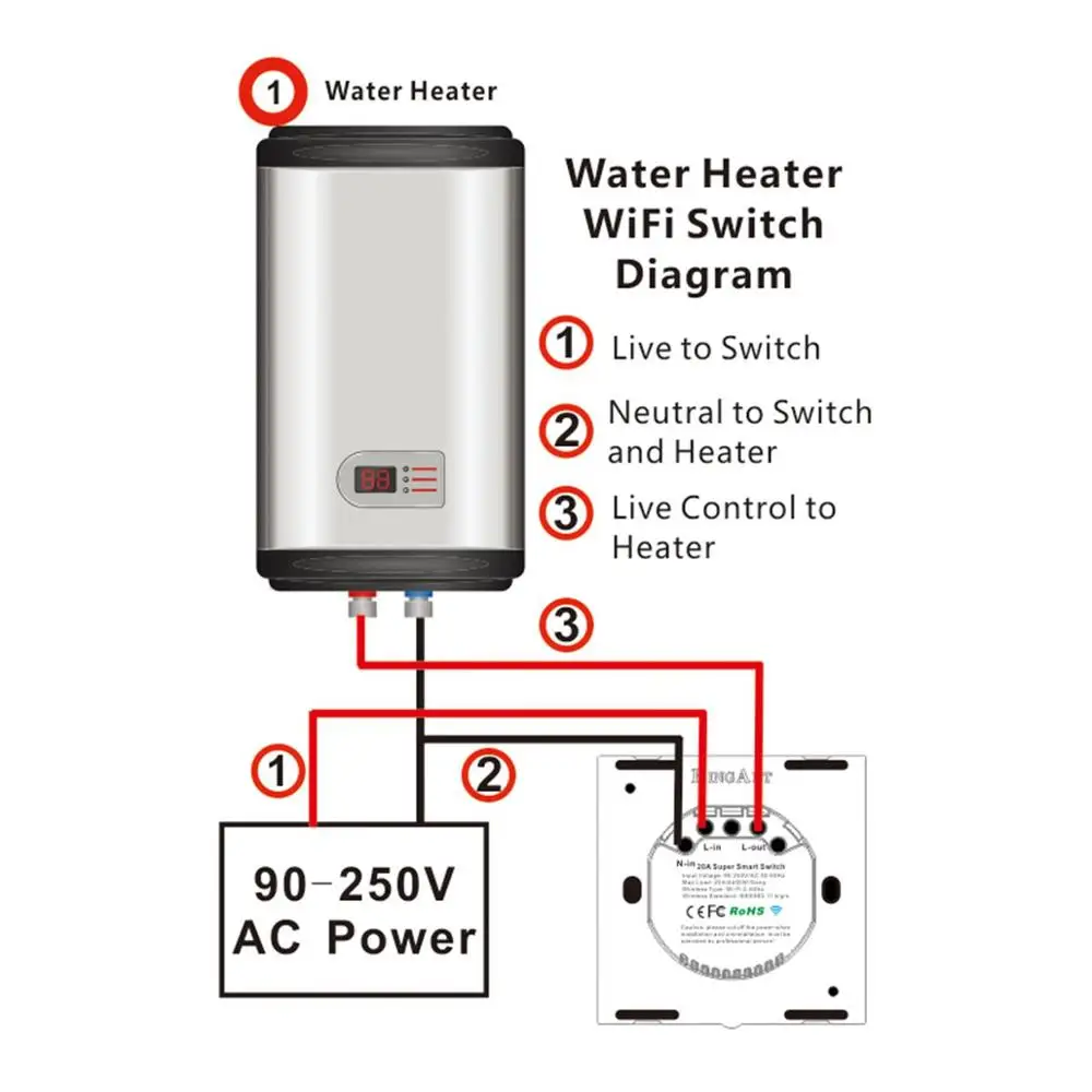 Teekar US Standard WiFi Boiler Water Heater Switch 4400W Ewelink App Remote Control Timer Voice Control Google Home Alexa White