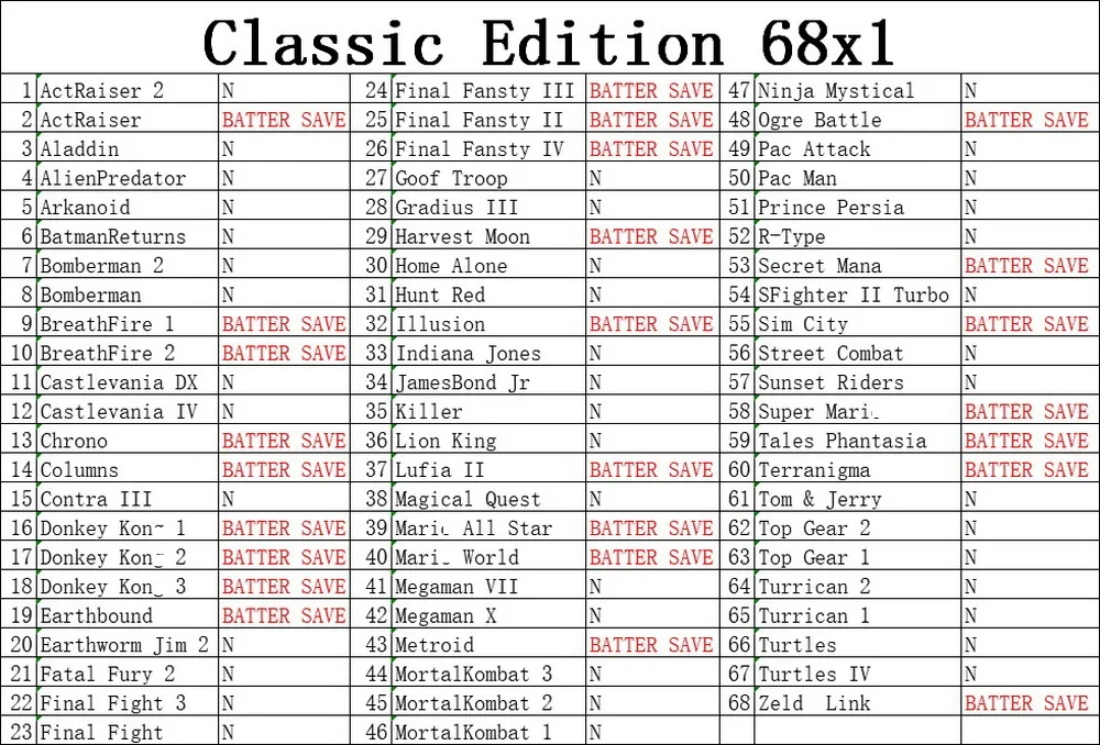 Супер игровой картридж 68 в 1 для S N E 16 битная мультипликационная NTSC супер Версия