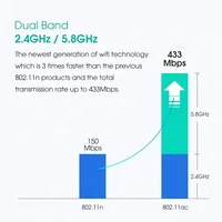 Dzlst   Wi-Fi usb- Dual Band 600 / 5/2. 4  LAN  Dongle Wi-Fi  Win 7 8 10 Mac Vista Windows XP