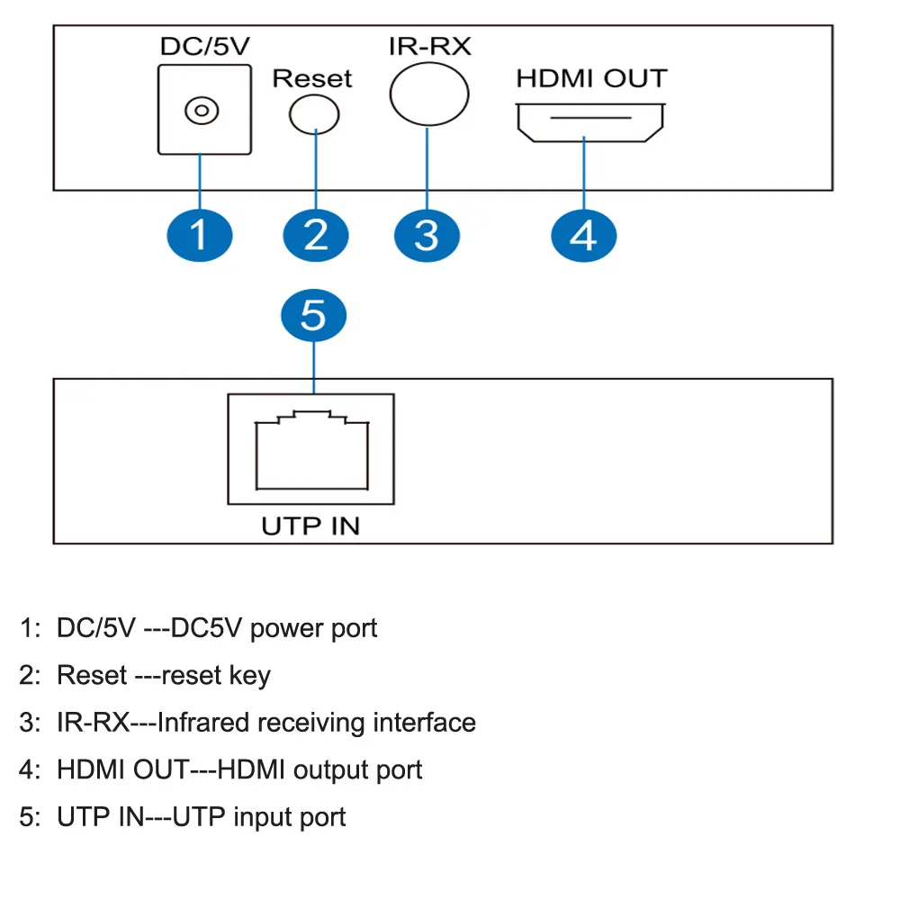 Panel-RX