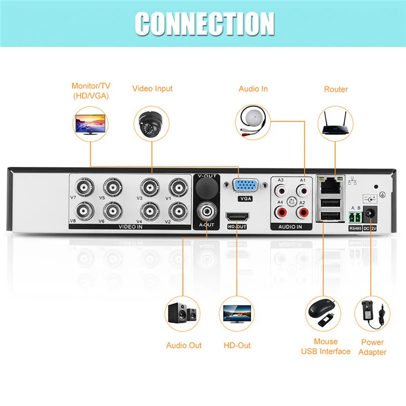 FLOUREON 8CH AHD 1080N HDMI H.264 видеонаблюдения DVR видео Регистраторы облако TVI/CVI/AHD/аналоговый Камера DVR ЕС