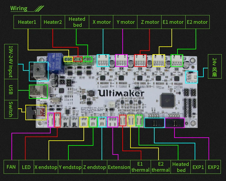 Ultimaker V2.1.4 материнская плата с OLED экраном Комплект UM2 смарт-плата контроллера схема материнская плата блока управления процессором электронная панель управления