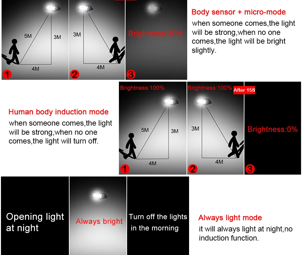 950 люмен светодиодный солнечный светильник 46 светодиодный s 4 режима 2835 Светодиодный Солнечный свет IP65 Водонепроницаемый ампулы
