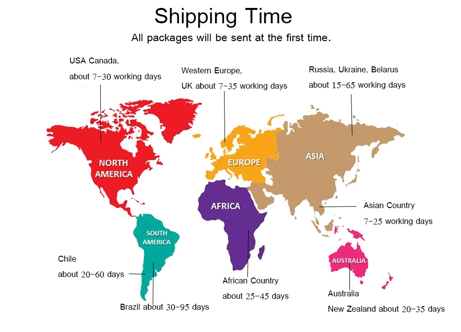 Shipping Time
