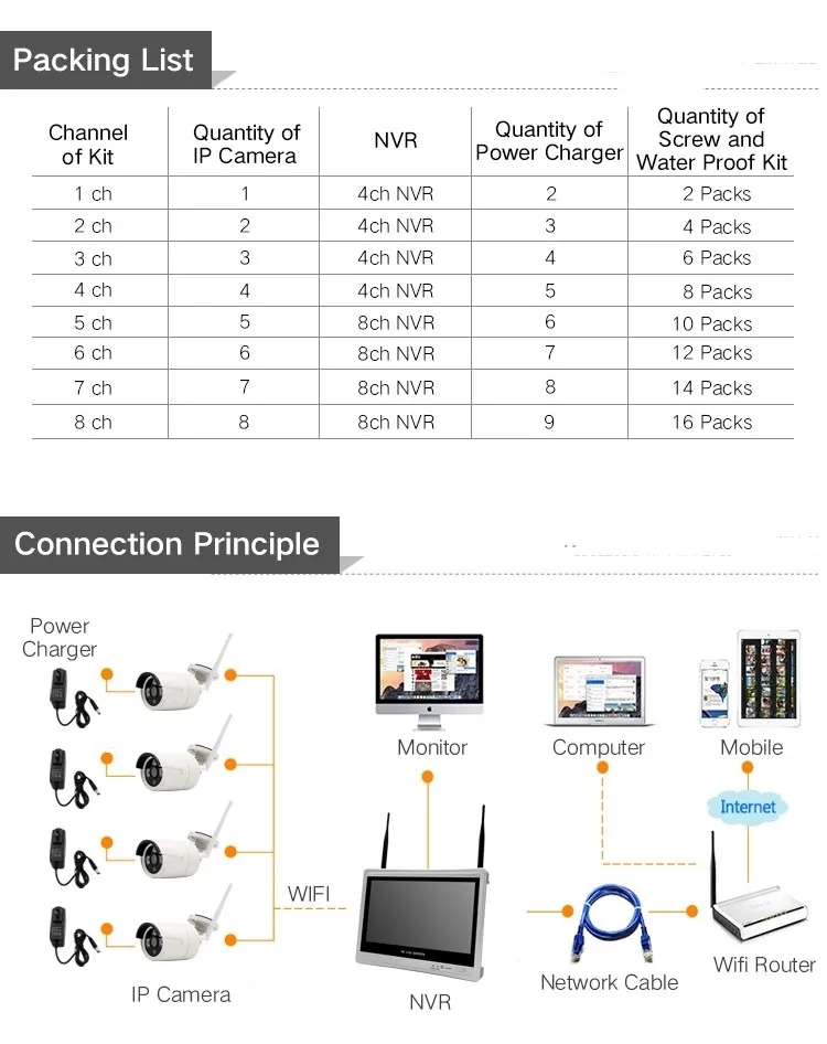 4CH wifi NVR комплект беспроводная камера безопасности Система 960 P/1080 P 1.3MP 2MP HD видео водонепроницаемый уличный для видеонаблюдения система камеры NVR наборы