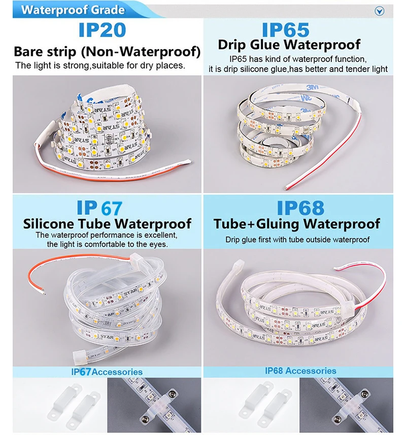 5 м/Roll светодиодный полосы 3528 60 светодиодный s/M IP65 Водонепроницаемый DC12V гибкий светодиодный свет ленты строка декор оптовая продажа