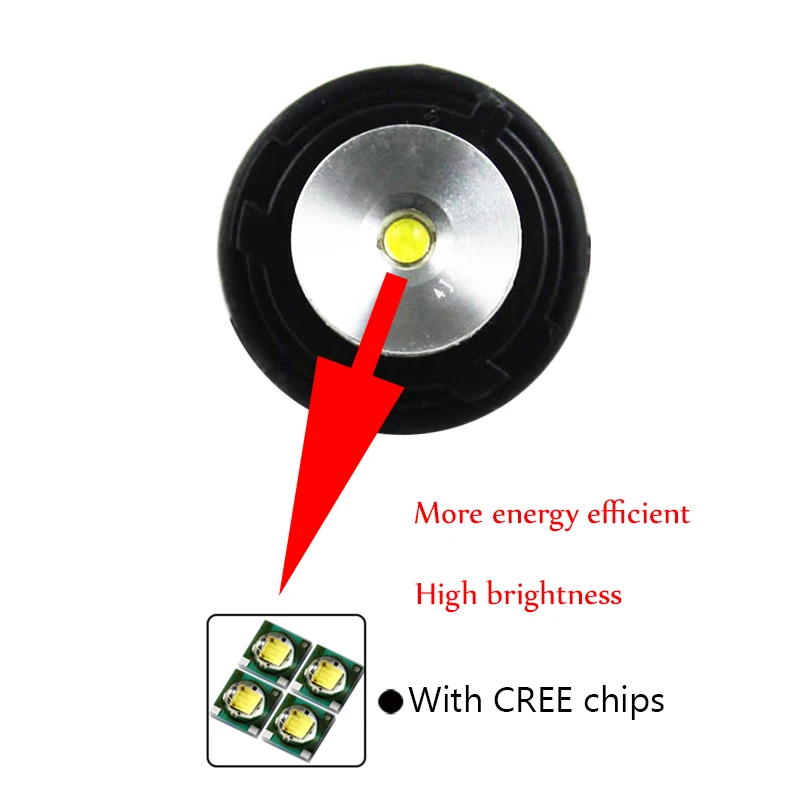 with CREE chips