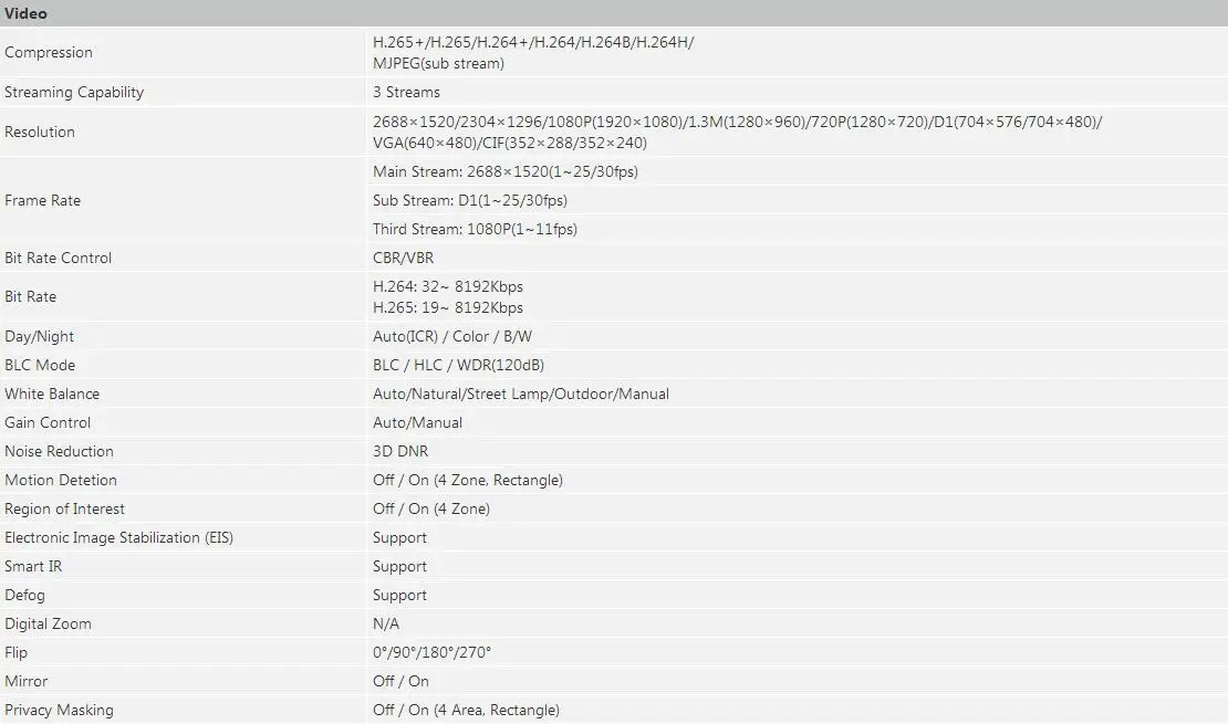 Новая модель IPC-B5442E-ZE 4MP WDR IR Bullet AI сетевая камера IPC-B5442E-ZE, DHL