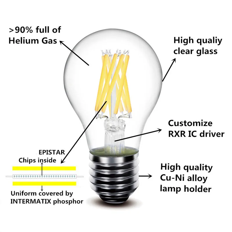 2w 4w 6w 8w E27 E14 прозрачный СВЕТОДИОДНЫЙ лампы A60 G45 C35 B10 220v AC Эдисон светодиодный нити пламени свечи лампы светильник 230 В переменного тока