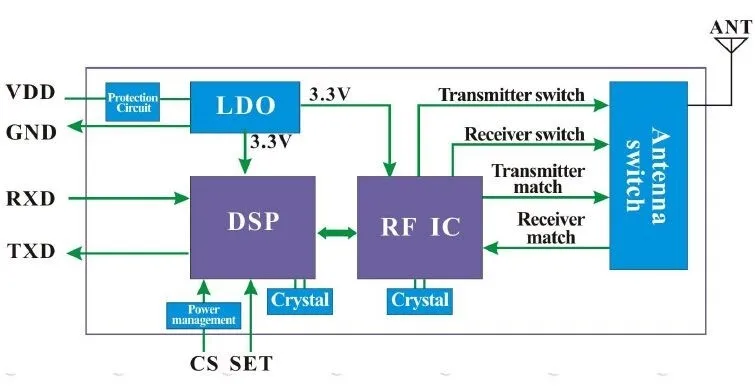 Block Diagram