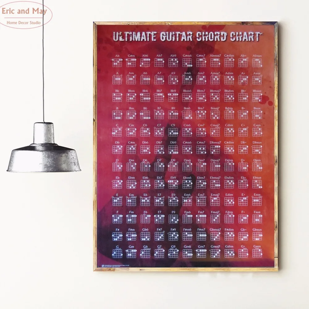 Guitar Chord Wall Chart