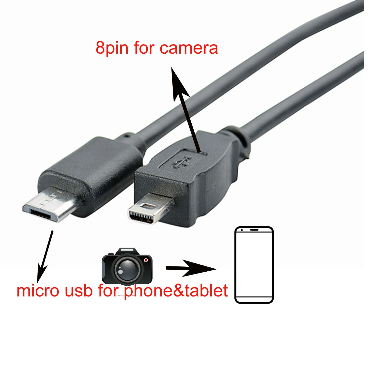 كابل otg لباناسونيك لوميكس لوميكس DMC-LS1 LS2 LS70 LX1 LX2 LZ1 FX9 LZ2 LZ3