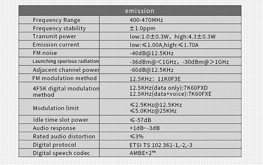 DMR цифровой беспроводной интерфон поддерживает U/V 400-700 МГц 4FSK цифровая модуляция 8 Вт 5800 мач рация