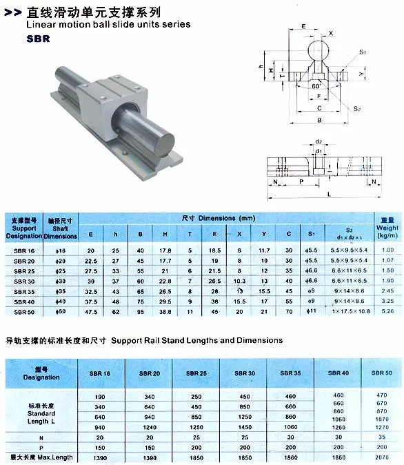 2 шт. SBR16 линейные направляющие L 1000 мм линейные рельсы вала с 4 шт. SBR16UU линейные опорные блоки